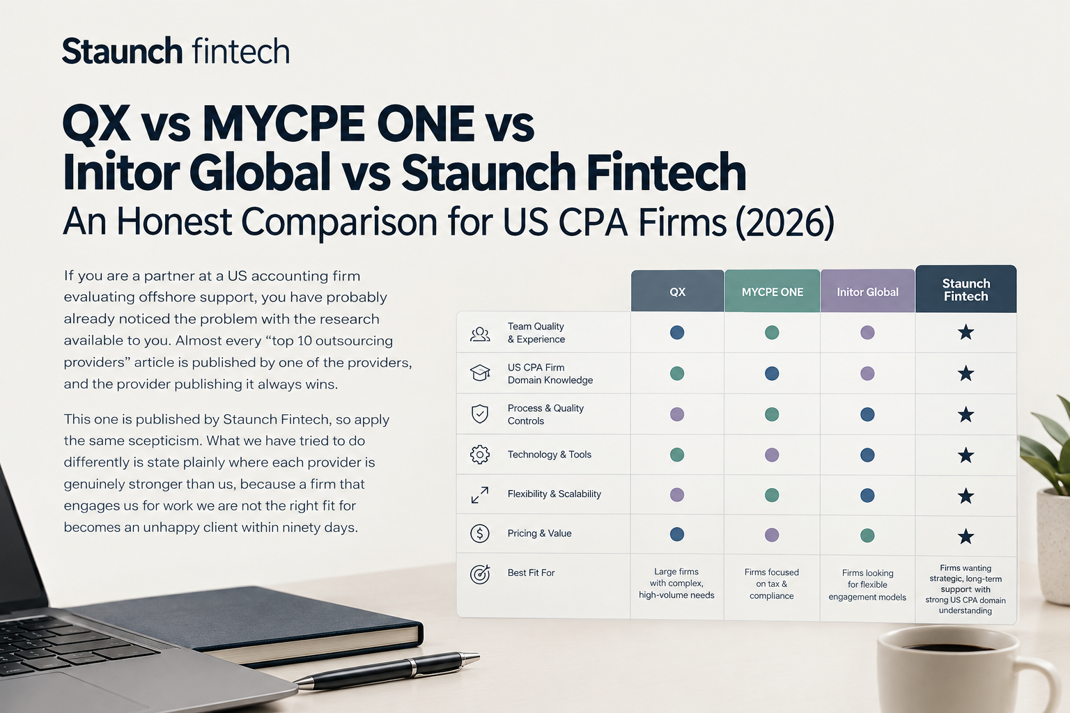 QX vs MYCPE ONE vs Initor Global vs Staunch Fintech: An Honest Comparison for US CPA Firms (2026)